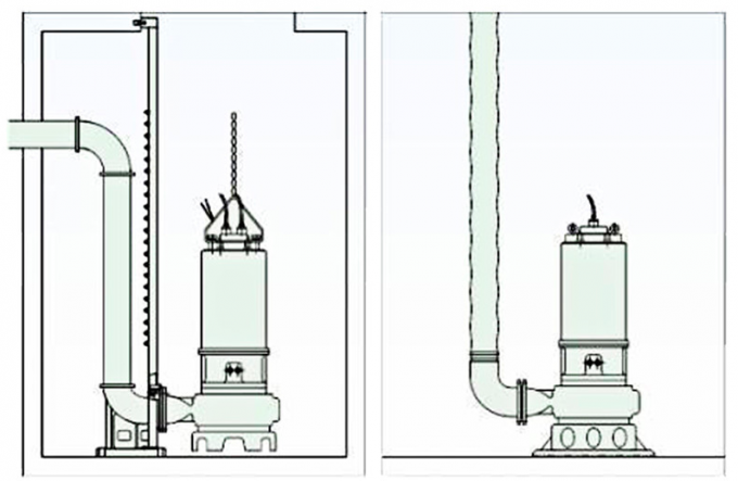 QW/WQ σταθερή αυτόματη αντλία ένα μεταφοράς νερού συζεύξεων υποβρύχια καθορισμένος τύπος