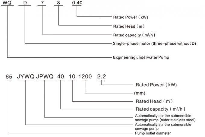 Αυτόματη Clog μιγμάτων μη υποβρύχια αντλία, σειρά αντλιών JYWQ/JPWQ μηχανών λυμάτων